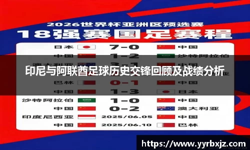 印尼与阿联酋足球历史交锋回顾及战绩分析
